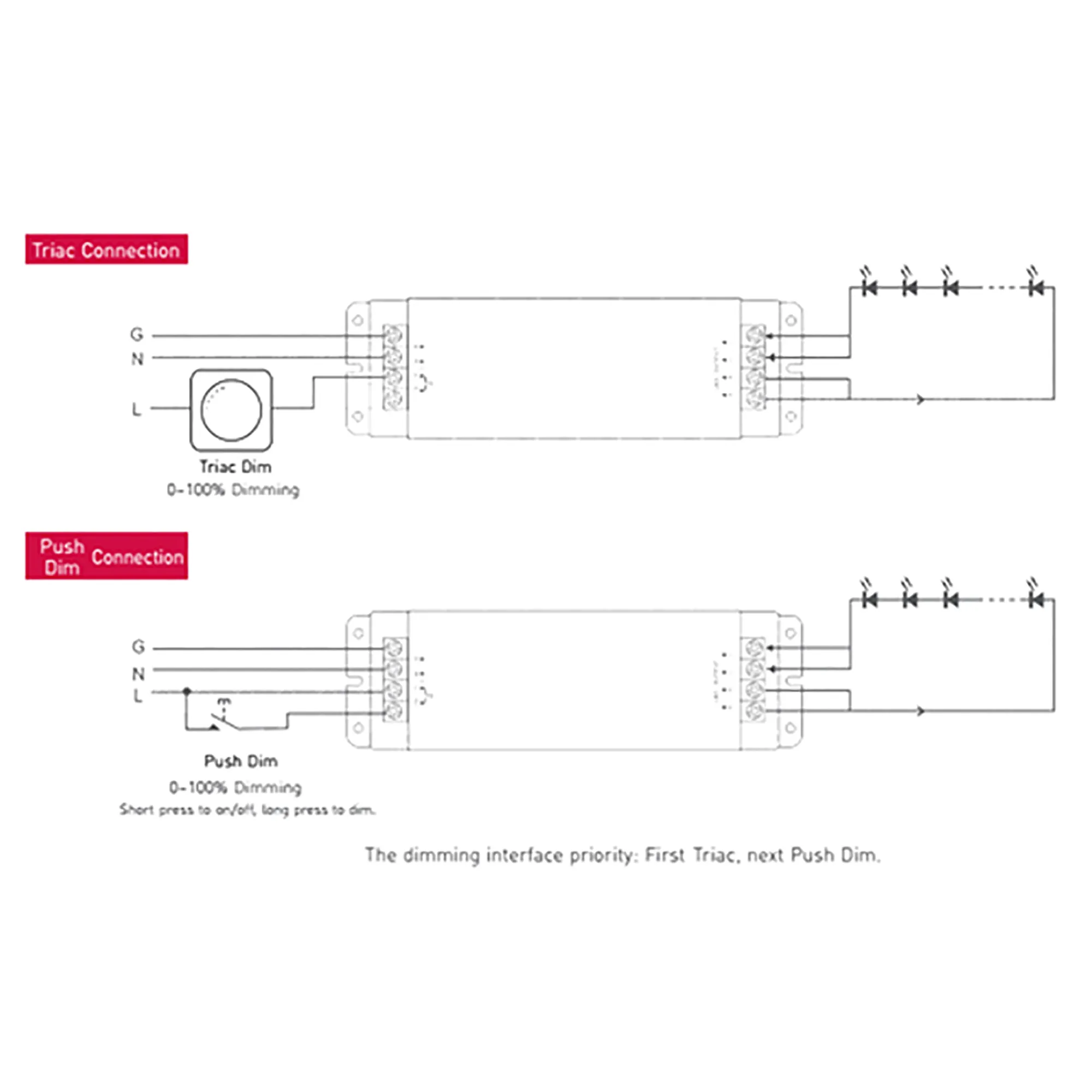 Triac/ELV Push Dim PWM 75W C. Voltage Dimmable Driver TD-75-12-E1M1  LTECH Triac Constant Voltage